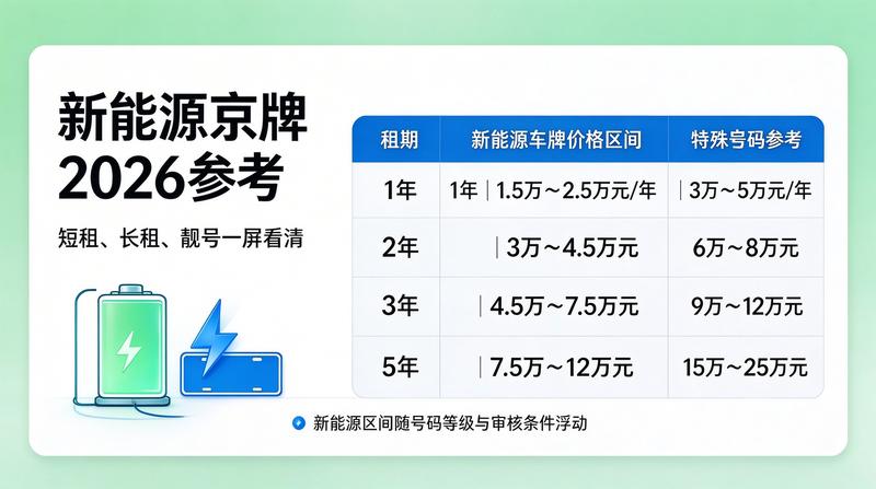 北京车牌指标政策